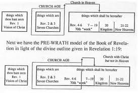 The Confusion Of The Pre Wrath Rapture View