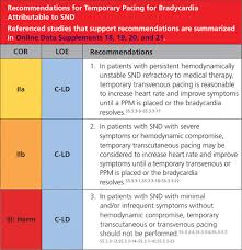 2018 Acc Aha Hrs Guideline On The Evaluation And Management Of Patients With Bradycardia And Cardiac Conduction Delay A Report Of The American College Of Cardiology American Heart Association Task Force On Clinical Practice Guidelines