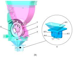 The objective is to distribute content similar to viruses. Sensors Free Full Text Development And Experimental Analysis Of A Seeding Quantity Sensor For The Precision Seeding Of Small Seeds Html