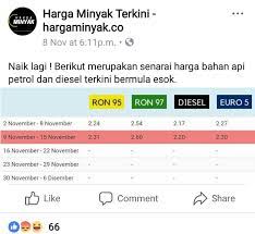Please like durian runtuh facebook page and follow harga runtuh twitter to be the first to know the latest malaysia petrol prices update every wednesday before anyone else! Harga Minyak Terkini Berkuatkuasa 16 Nov Husniey Husain