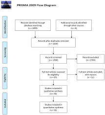 Drakon is an algorithmic visual programming language used to produce. Frontiers Changes Of Visual Pathway And Brain Connectivity In Glaucoma A Systematic Review Neuroscience