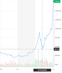 Tesla's mission is to accelerate the world's transition to sustainable energy. Tesla Stock Value Forecast Worth Trillions By 2030