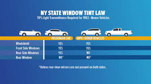 New Window Tinting Law