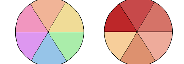 Why wheel? all other colors are created by mixing these three colors in certain proportions, they'll explain. What S The Color Wheel Of Your Personality