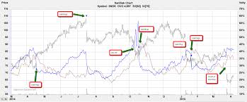 sndk earnings preview 2 bull call verticals for sandisk