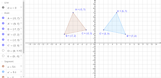 This section contains more than 70 simulations and the numbers continue to grow. Reflection Over Y Axis Geogebra