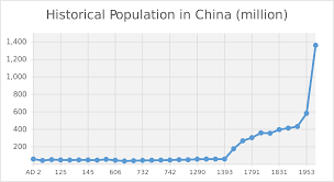 image result for us working age population historical