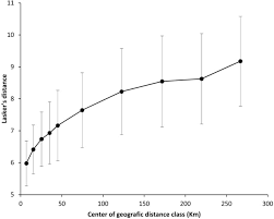 Definition from wiktionary, the free dictionary. Surnames In Albania A Study Of The Population Of Albania Through Isonymy Mikerezi 2013 Annals Of Human Genetics Wiley Online Library