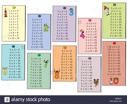 Multiplication Tables Stock Photos Multiplication Tables