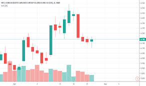Iag Stock Price And Chart Bme Iag Tradingview