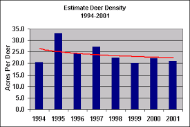 brooks county deer population data