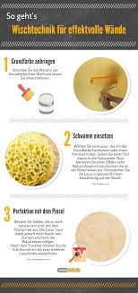 Eine andere schwierige aufgabe ist das bestimmen der farbpaletten für die einzelnen zimmer und für die wohnung im allgemeinen. Wande Streichen Tipps Fur Ein Gelungenes Farbergebnis
