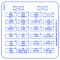 My cigarette lighter doesn't work in my car and i would like to check the fuse to see if that is the reason for it not working. Chevrolet Lumina 1991 Electrical Center Fuse Box Block Circuit Breaker Diagram Carfusebox
