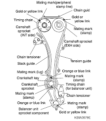 To easily diagnose a misfire condition on your altima and/or solve a misfire code that may be lighting up the check engine light on your altima or sentra's instrument cluster. Diagram Nissan Altima 2 5 Engine Diagram Full Version Hd Quality Engine Diagram Carsuspensionssytemparts Chaussureadidas Fr