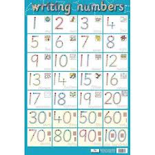 writing numbers early learning school poster