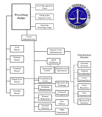 pima county superior court pimapedia