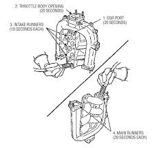 Find the acura stereo wiring diagram you need to install your car stereo and save time. Acura Tlx V6 Engine Diagram Wiring Diagram Networks