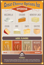 How To Cold Smoke Cheese Smoked Cheese Smoked Food Recipes Smoker Recipes Electric