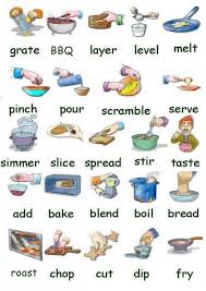Utensilios de cocina comprar ? Vocabulario Para Cocinar Ingles Espanol Con Pdf