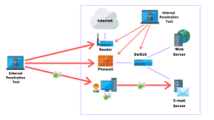 Ultrasurf is one such effective extension that lets you browse freely using its encrypted proxy network. Firewall Penetration Testing Steps Methods Tools Purplesec