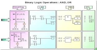 Pin On Plc Programming