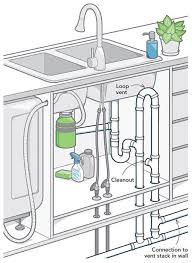 Bath drain pipe size kitchen sink plumbing parts diagram what home plumbing systems how to install a wall hung sink how to install a kitchen sink drain. A New Old Way To Vent A Kitchen Island Fine Homebuilding