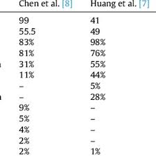 Pdf Coronavirus Disease 2019 Covid 19 A Literature Review