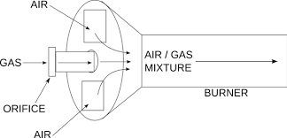 natural gas to lpg jet size chart bedowntowndaytona com