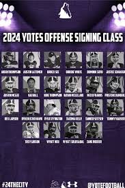 College of Idaho Announces Football Signees (Offense)