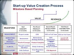 Milestone Chart Stand Alone