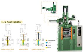 We're always here to help. Vertical Rubber Injection Molding Machine Supplier Pan Stone Hydraulic Indus Co Ltd