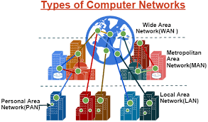 Pin On Computers