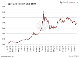 10 year price of gold currency exchange rates