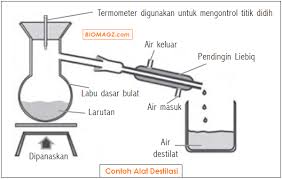 Pengertian Dan Contoh Destilasi Penyulingan Pengolahan Minyak Bumi