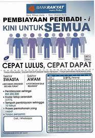 Jadual pinjaman peribadi bank rakyat. Pembiayaan Peribadi Bank Rakyat Posts Facebook