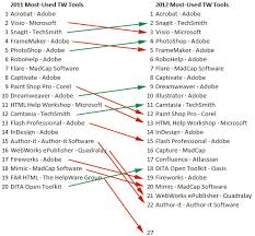 The feedthrough contained a sapphire The Latest Trends In Dita Xml Use In Tech Writing Part 2 Dita Writer