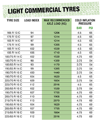 63 methodical goodyear wrangler tire pressure chart