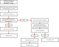 Flow Chart Showing The Structure Of The Matlab Algorithm