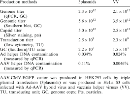 Image result for Gold 1998 AAV