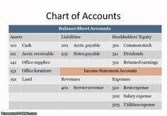 The old system of myob which i migrated from. 54 Trial Balance Ideas Trial Balance Accounting Balance