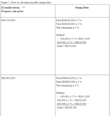 A deed of assignment can be transfered. What Is Deed Of Assignment Malaysia Rayuik
