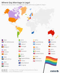 Chart Where Gay Marriage Is Legal Statista