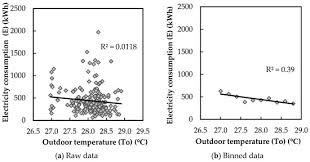 Regulating plot ratio the government imposes restrictions upon plot ratio as a means of controlling the density of population. Sustainability Free Full Text Determinant Factors Of Electricity Consumption For A Malaysian Household Based On A Field Survey Html