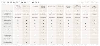 7th Generation Free Clear Diapers Review Also Mom