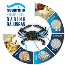 Kepiting rajungan umumnya ditemukan di laut, sedangkan kepiting banyak dibudidayakan di darat metode budidaya kepiting rajungan. Apa Sih Rajungan Itu Dengan Nama Latin Portunus Pelagicus Juga Dikenal Sebagai Flower Crab Blue Crab Blue Swimmer Crab Blue Manna Crab Atau Kepitin Kepiting