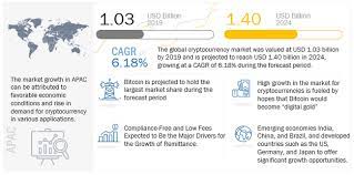 Chapter 12, cryptocurrency payment apps market forecast, by regions, type and application, with sales and revenue, from 2021 to 2028; Cryptocurrency Market