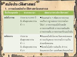 == > ยุคก่อนประวัติศาสตร์ แบ่งออกเป็น 4 ยุค คือ. Kruvipavee 2017
