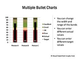 Bullet Charts Vertical And Horizontal From Visual Graphs Pack