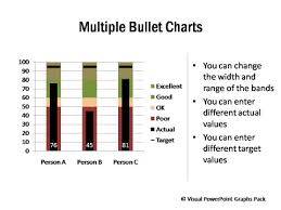 bullet charts vertical and horizontal from visual graphs pack