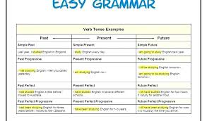 36 Surprising Tenses In Grammar With Chart